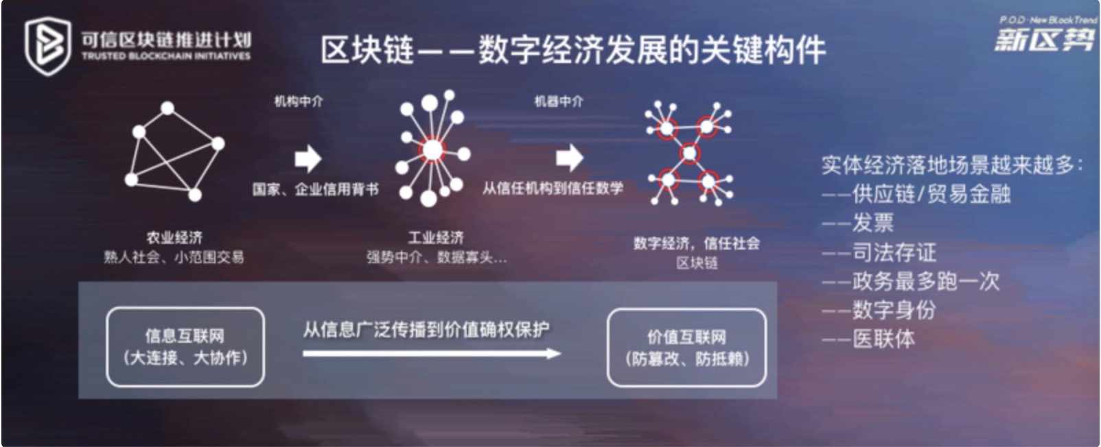 区块链技术如何推动网络信息的开放性_九游官网