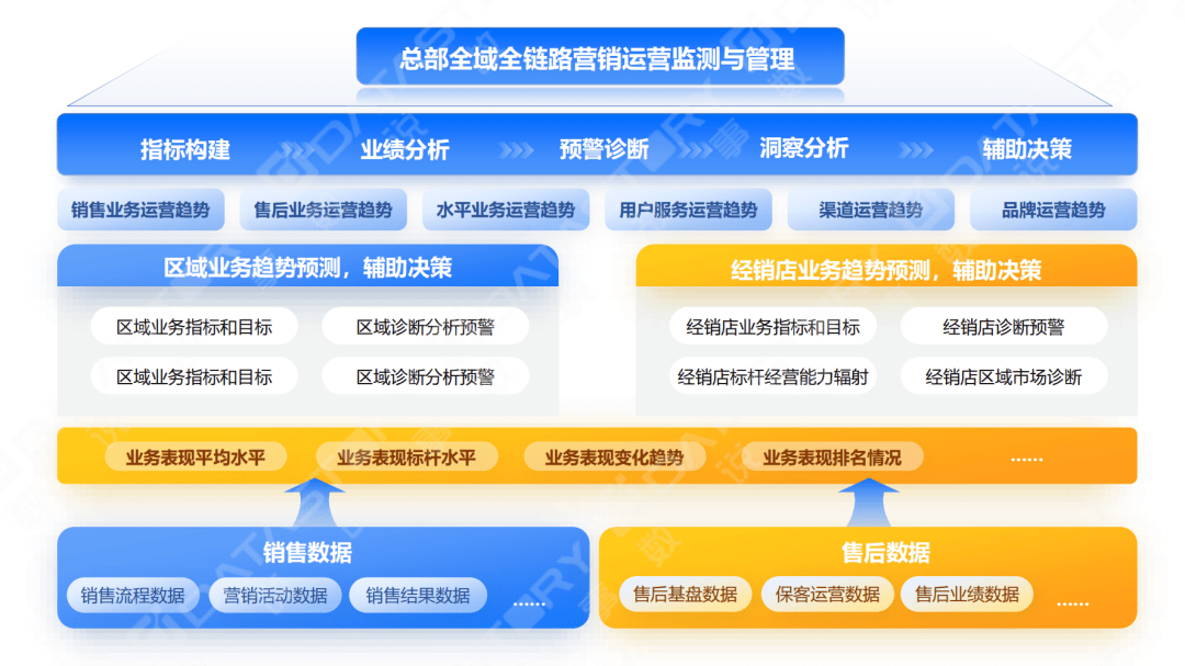 如何使用数据驱动决策改进灾害响应