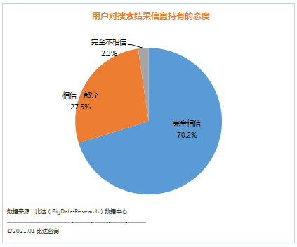 如何在信息超载中识别虚假新闻|九游APP