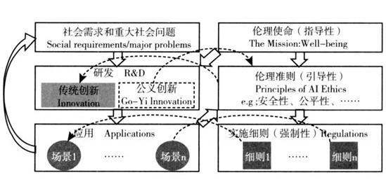 九游娱乐|人工智能中的法律责任与伦理问题