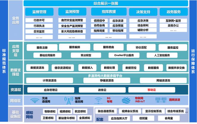 如何通过信息技术提升灾害应急响应【九游官网】