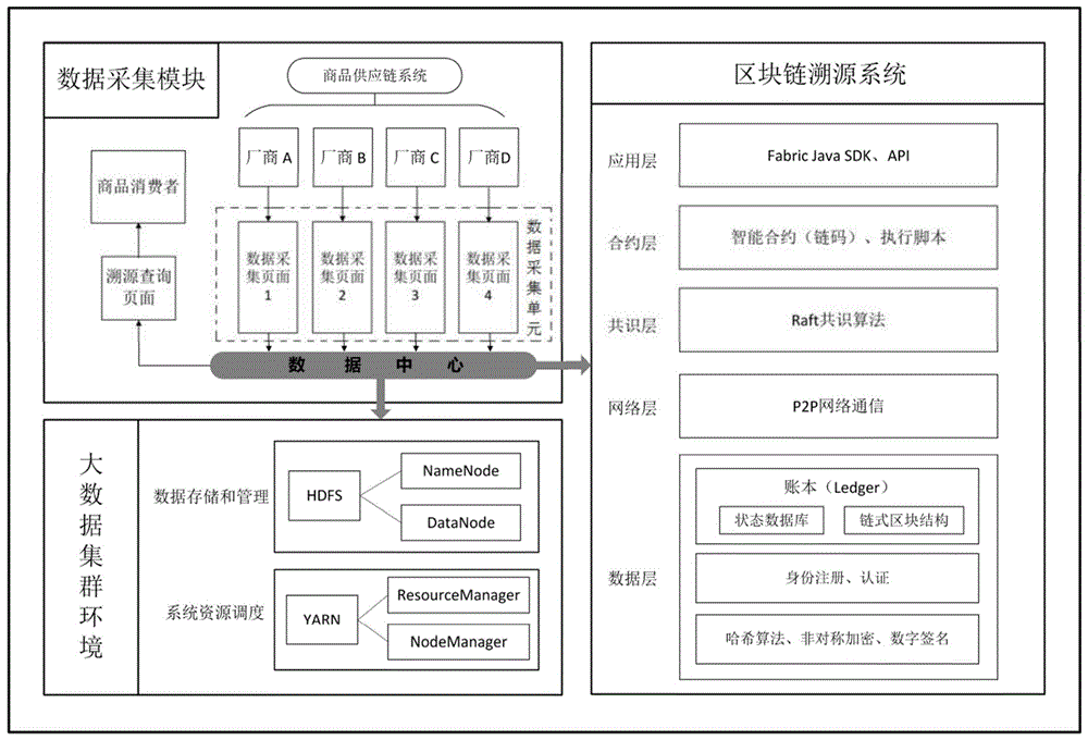 九游APP：网络信息与区块链结合的技术路径