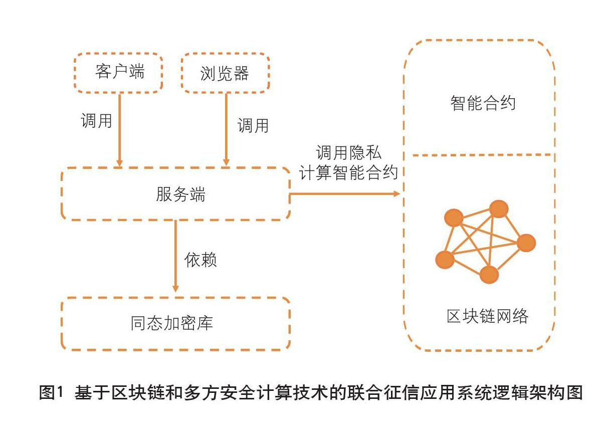 网络信息与区块链结合的技术路径