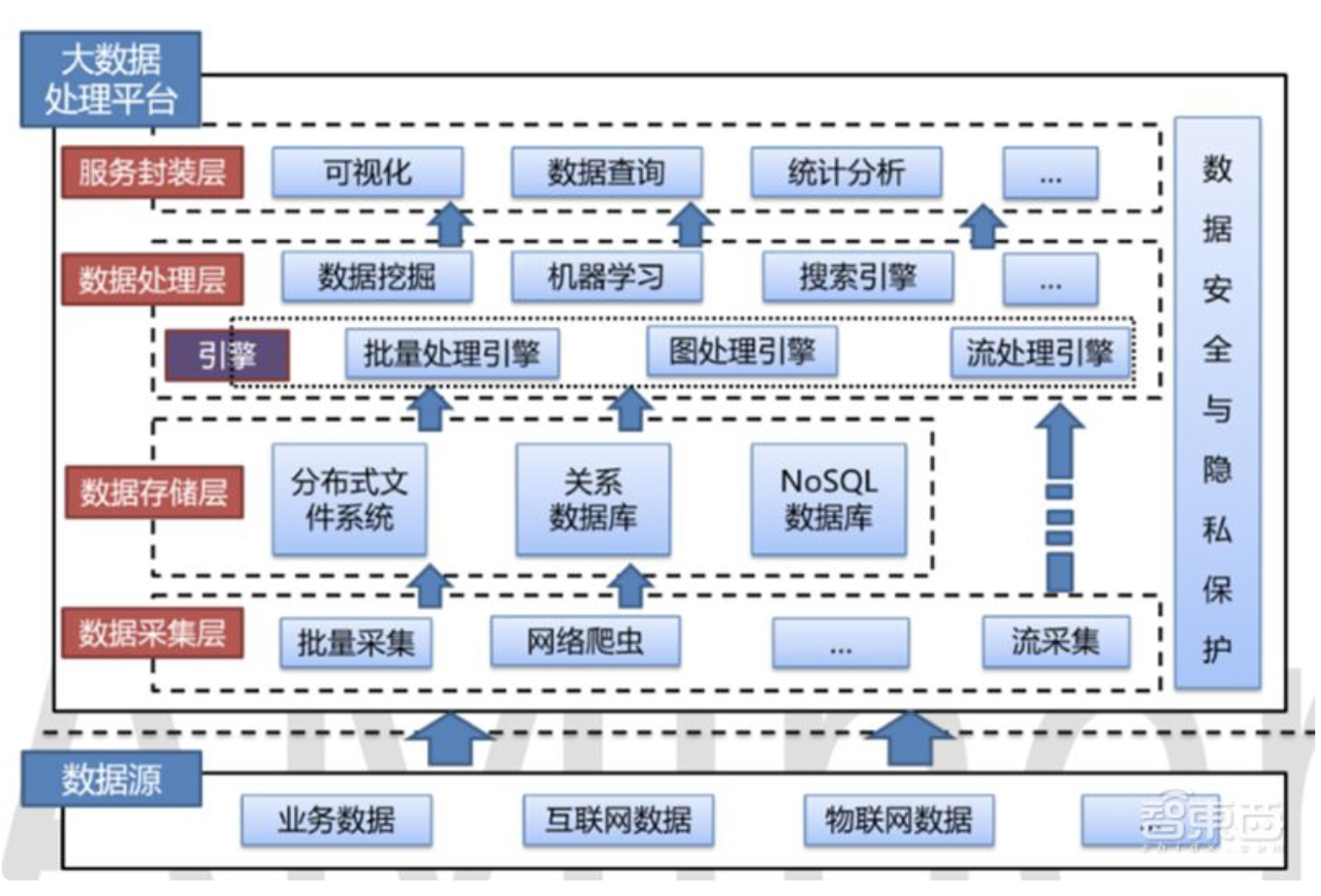 网络信息监测工具与数据挖掘的结合