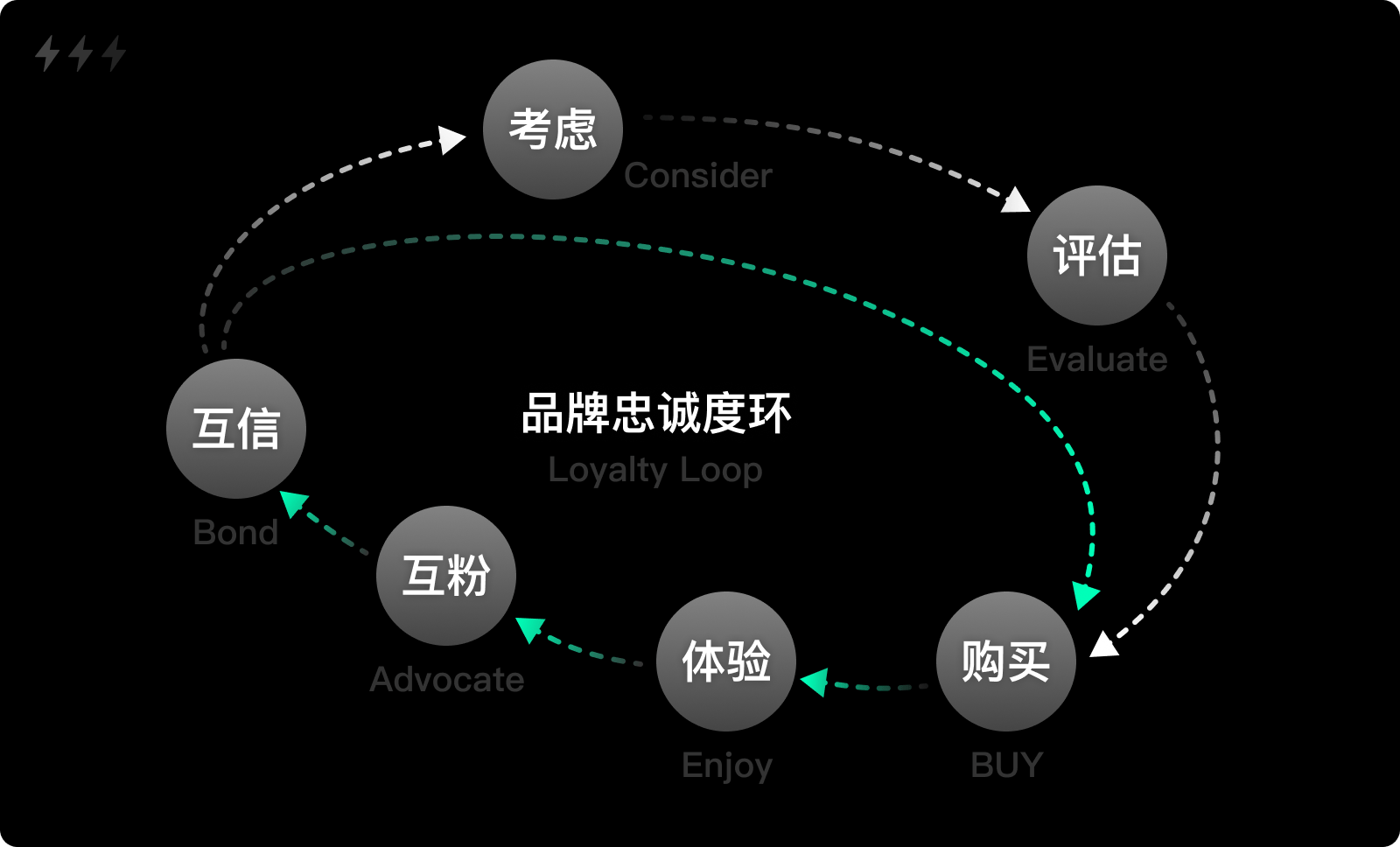 消费者如何看待企业的网络营销透明度