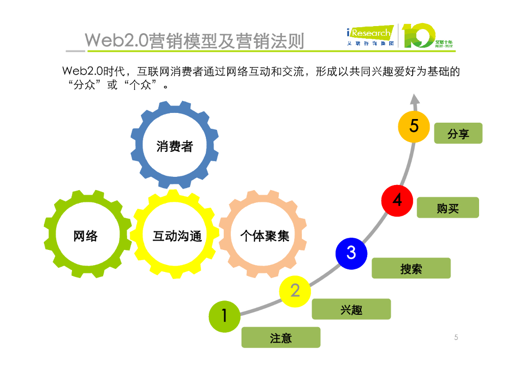 网络广告如何引导社会消费趋势