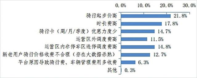 信息透明度与消费者权益保护的关系【九游平台】