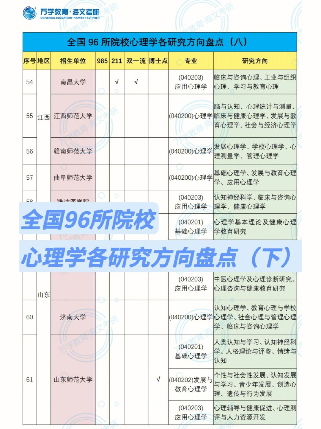 如何通过心理学原理理解信息来源|九游下载