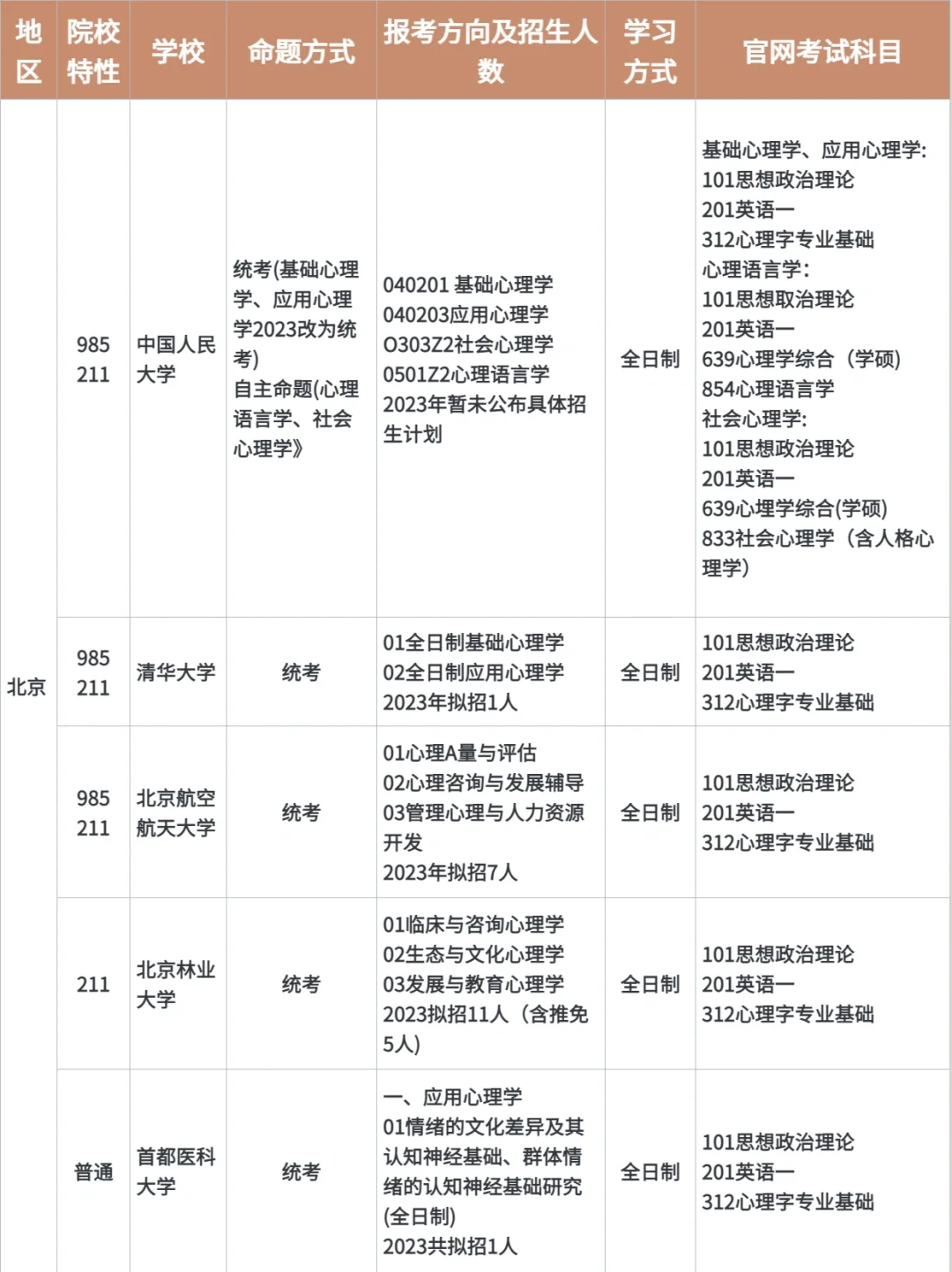 如何通过心理学原理理解信息来源