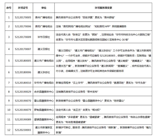 九游下载_如何获取和管理网络信息的使用许可