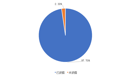 网络信息的真实性对企业形象的影响