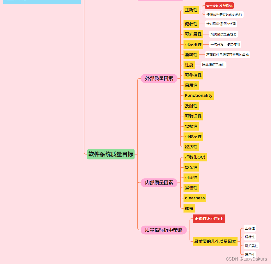 如何判断信息的复杂性与易懂性