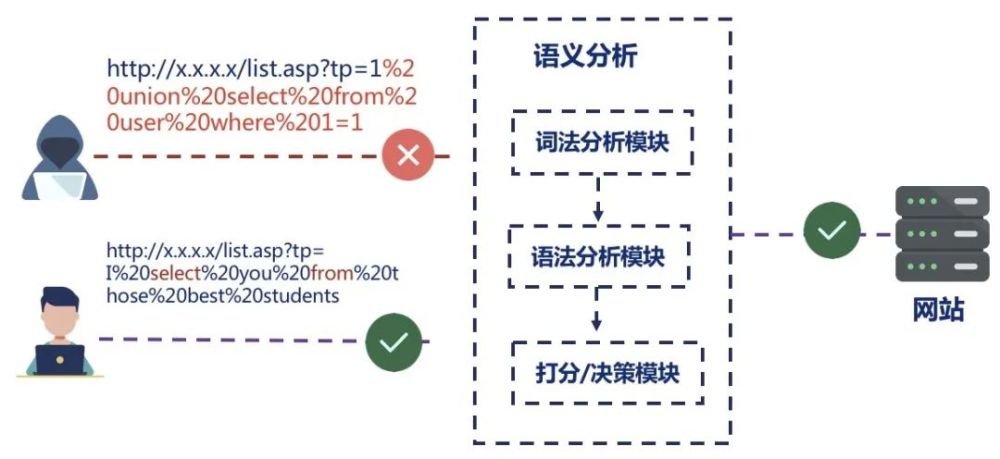 如何通过语义分析识别假新闻