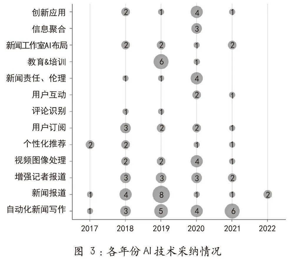 人工智能对网络信息分发的影响