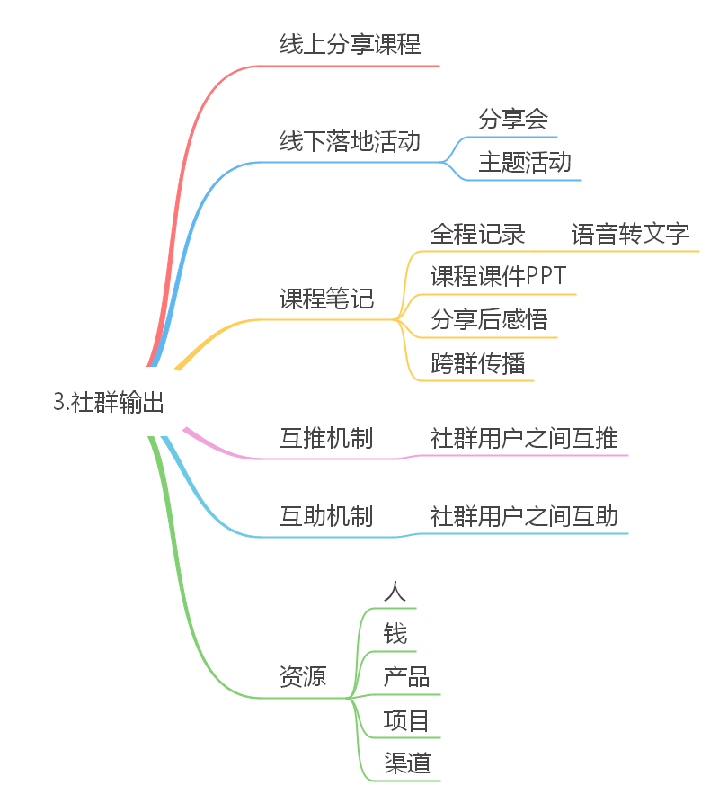 如何在社群运营中遵循合规性