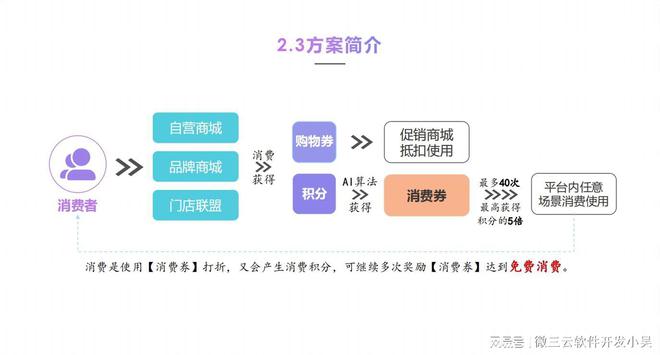 如何在社群运营中遵循合规性