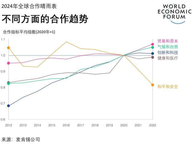 如何评估网络信息的多样性和全面性