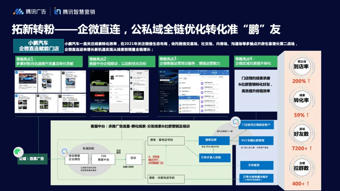 【九游APP】如何通过数字营销工具提高运营效率