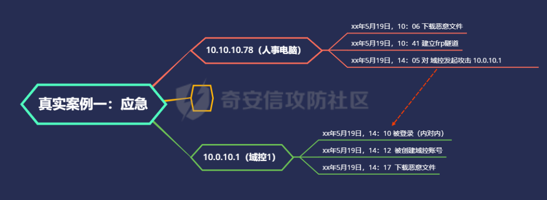 九游官网_应急响应中常用的取证工具有哪些