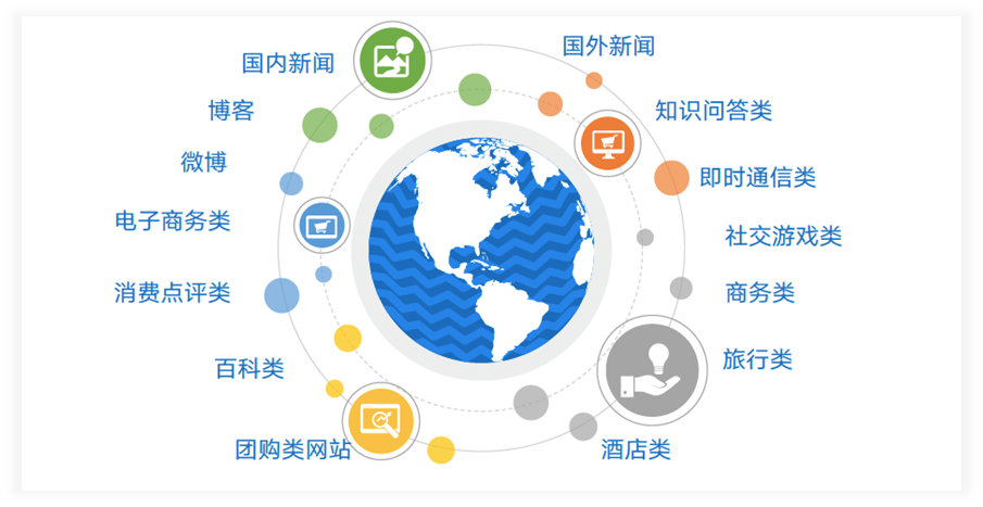 如何使用社交媒体分析工具检验信息