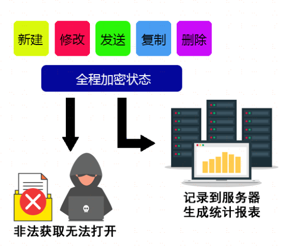 如何确保信息流的时效性与准确性