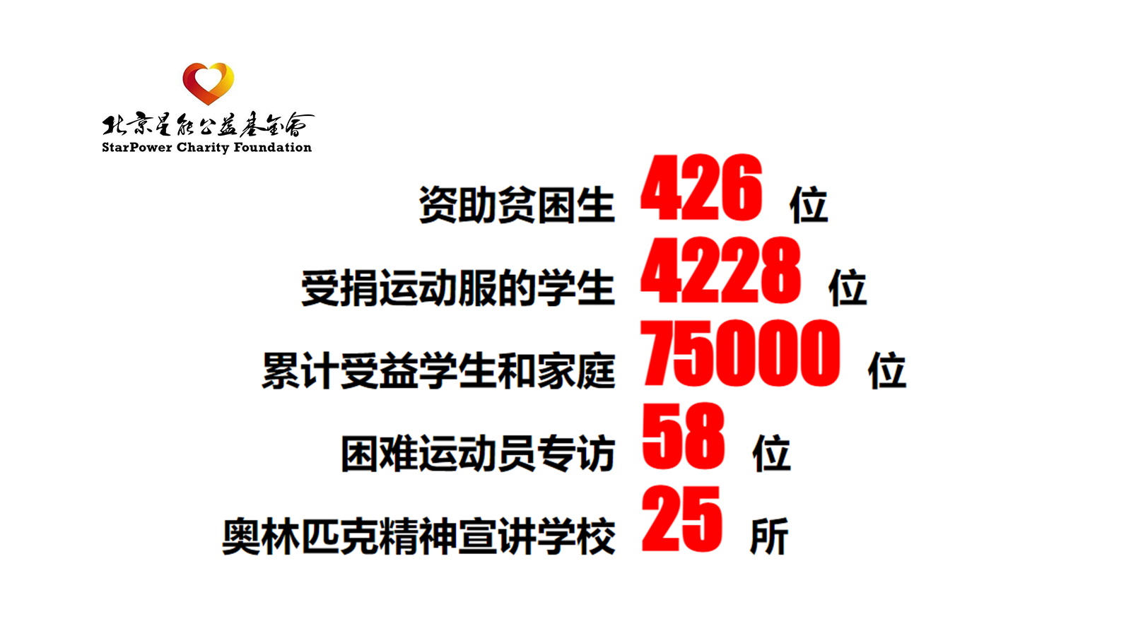 网络信息如何帮助公益组织进行战略规划