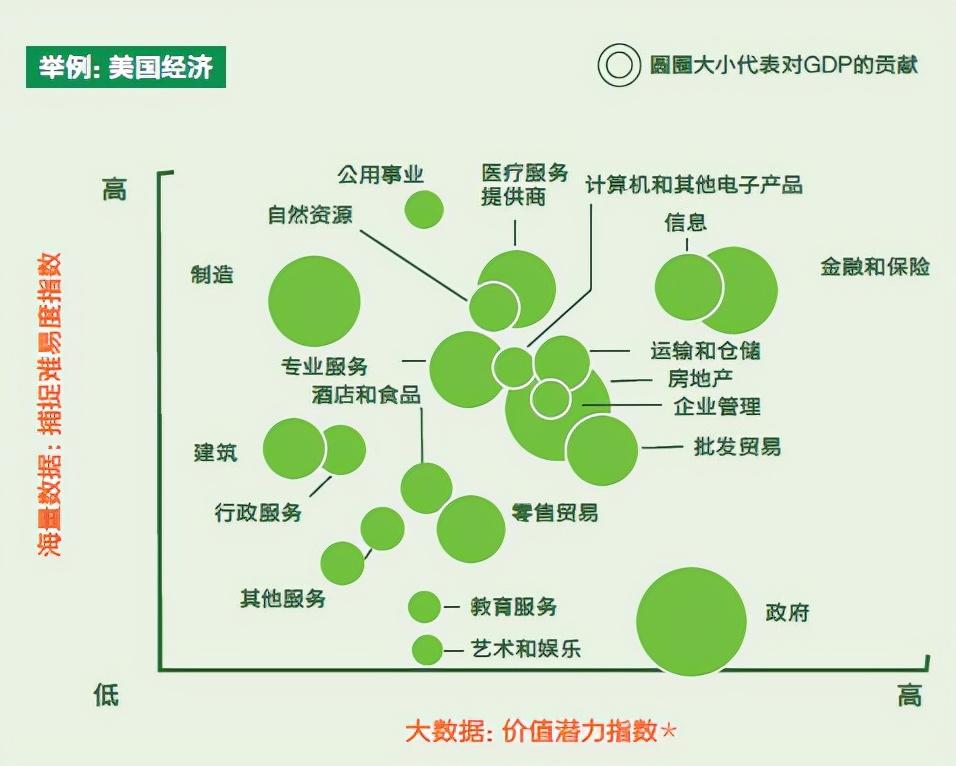 大数据对商业决策信息获取的支持作用