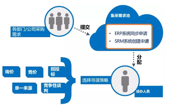 如何根据不同平台制定差异化的发布策略