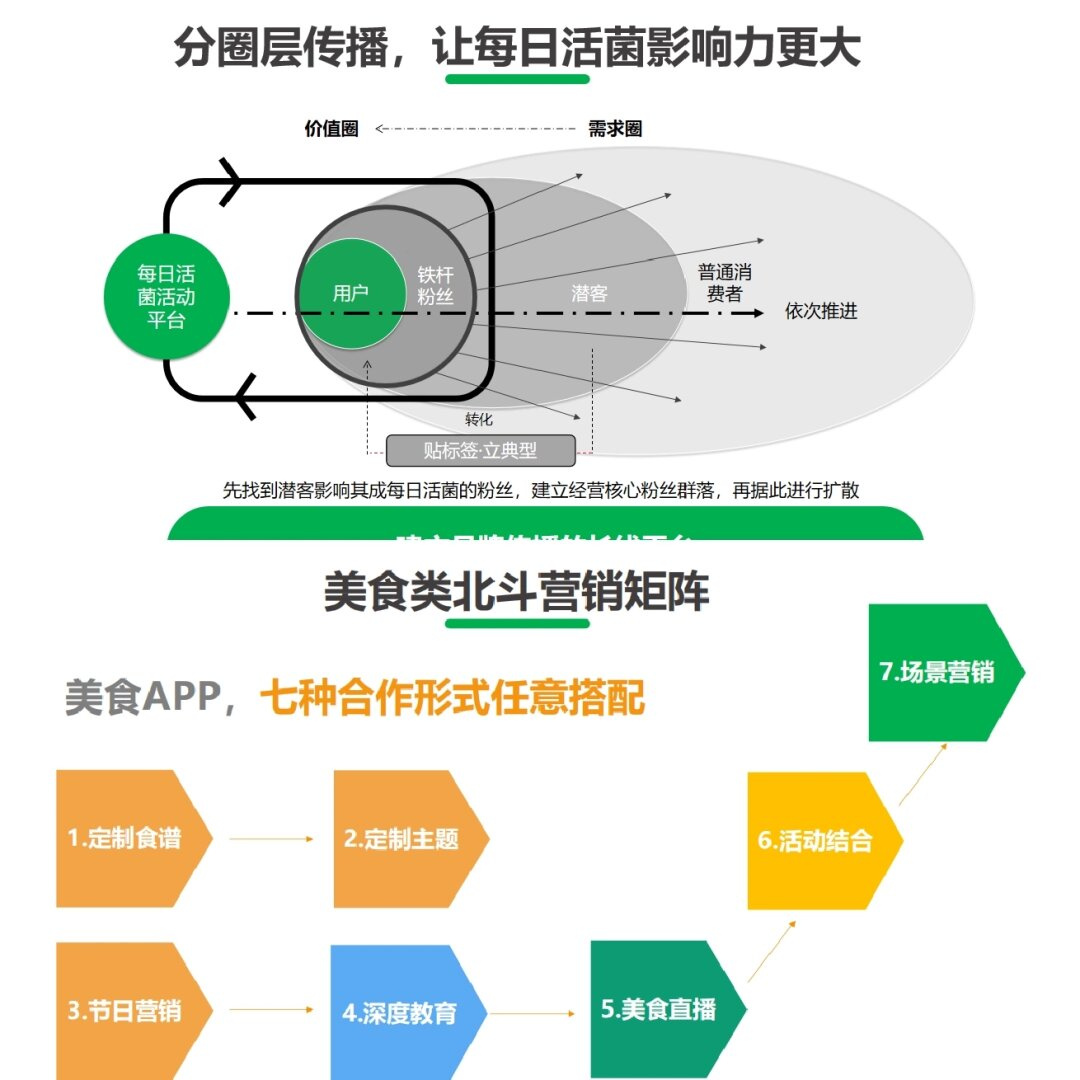 如何根据不同平台制定差异化的发布策略