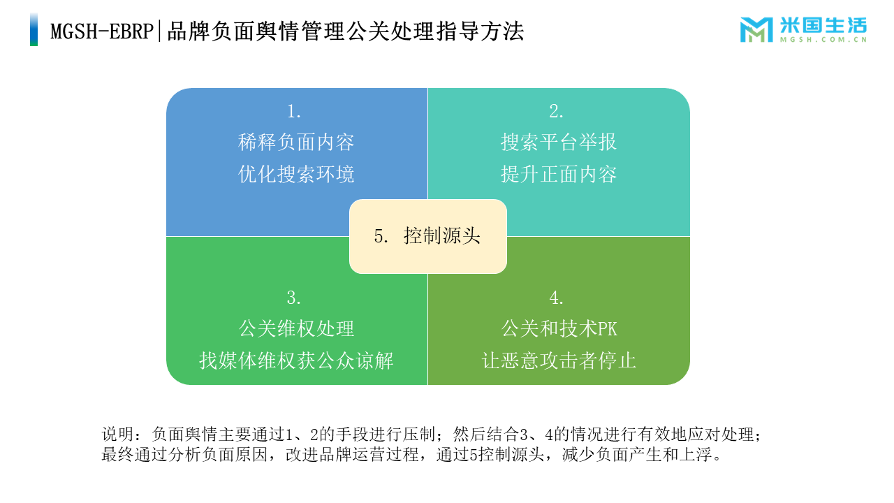 如何在负面评论中寻找品牌发展机会