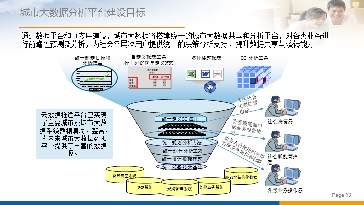 网络信息在智慧城市环境监测中的应用实例