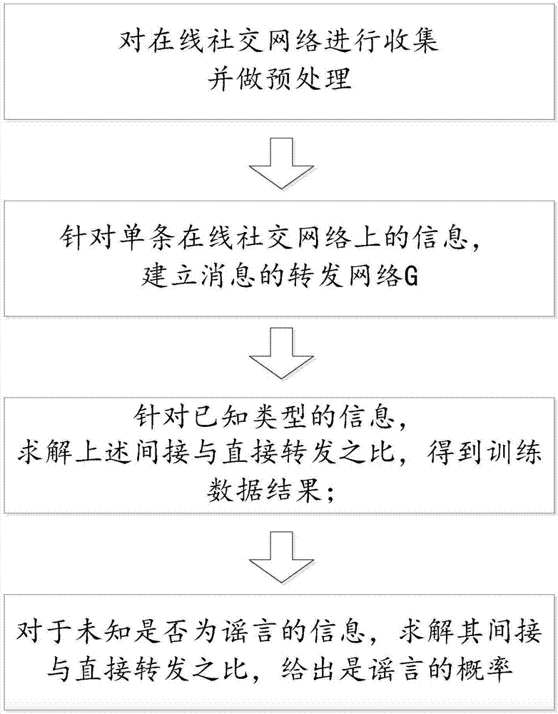 社交网络如何改变信息的传播渠道