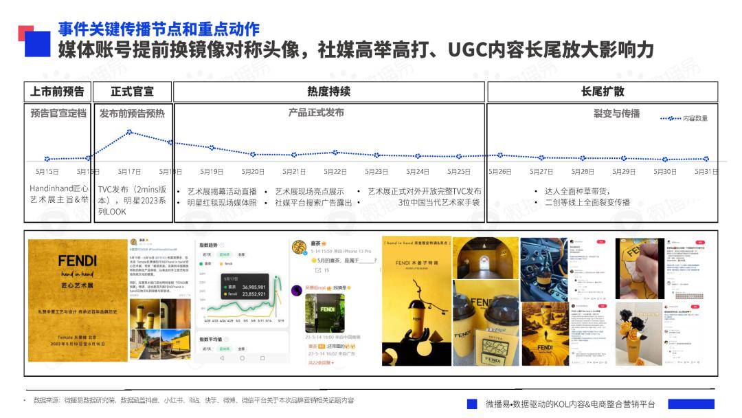 如何利用网络热点进行品牌传播