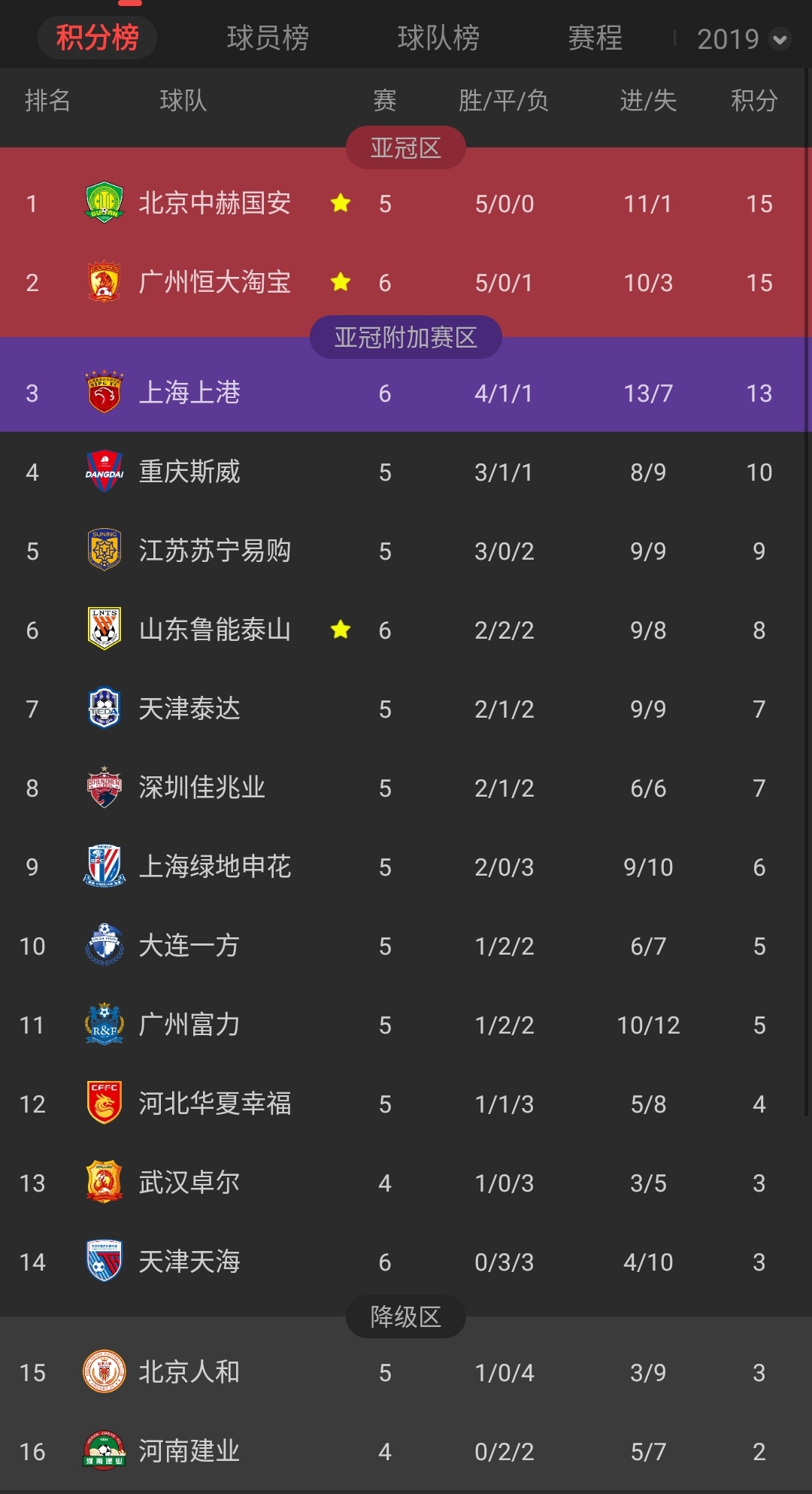 夺冠倒计时：恒大领先鲁能分仍有一战之力！